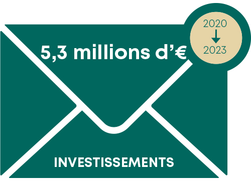 Évolution du chiffre d affaires et croissance du Groupe DISCAC sur 10 ans