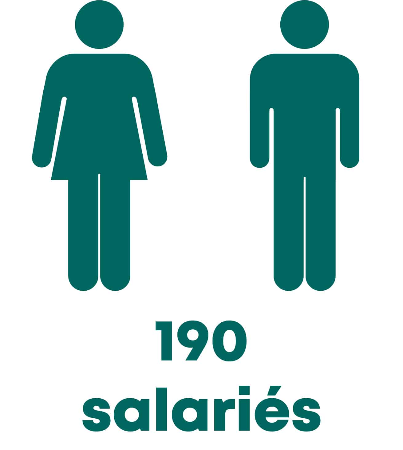 Score de l index égalité professionnelle femmes-hommes chez DISCAC